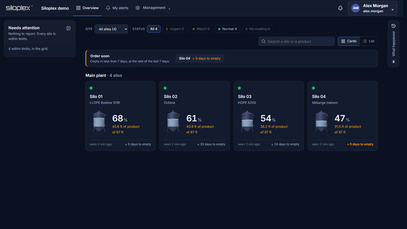 Equipment overview
